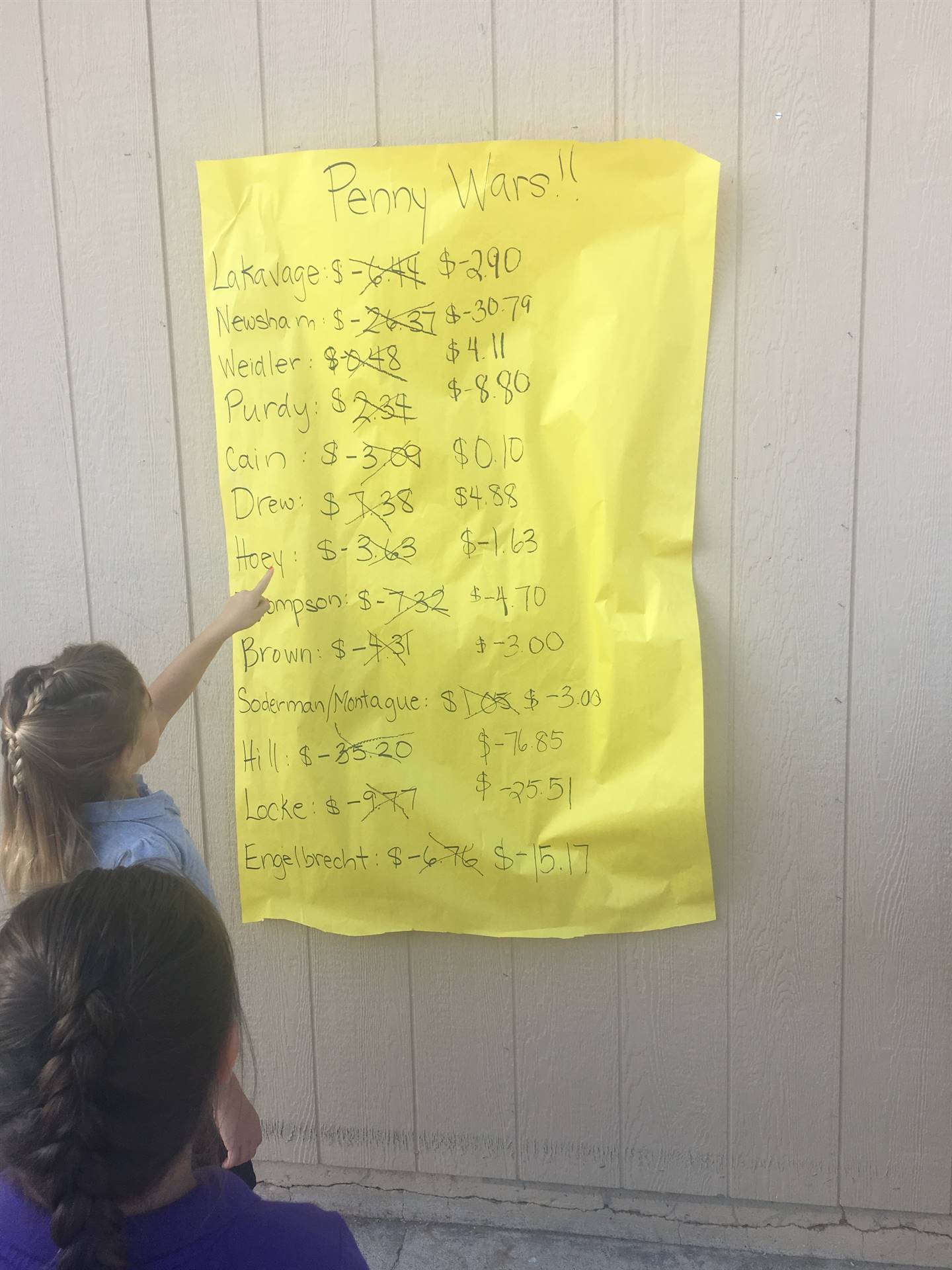 Penny Wars Score Chart 